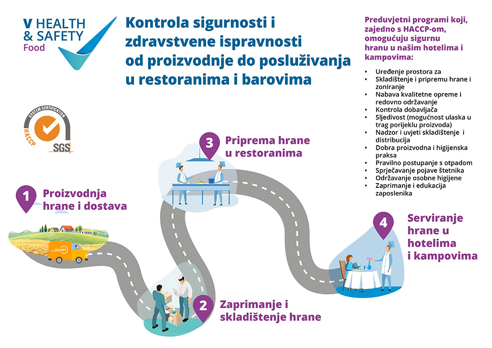 Valamarova kontrola sigurnosti i zdravlja